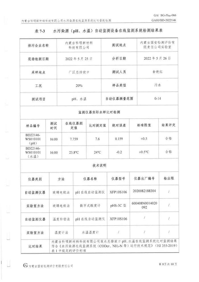 科碩水污染源在線監(jiān)測5月比對檢測報(bào)告_11.jpg