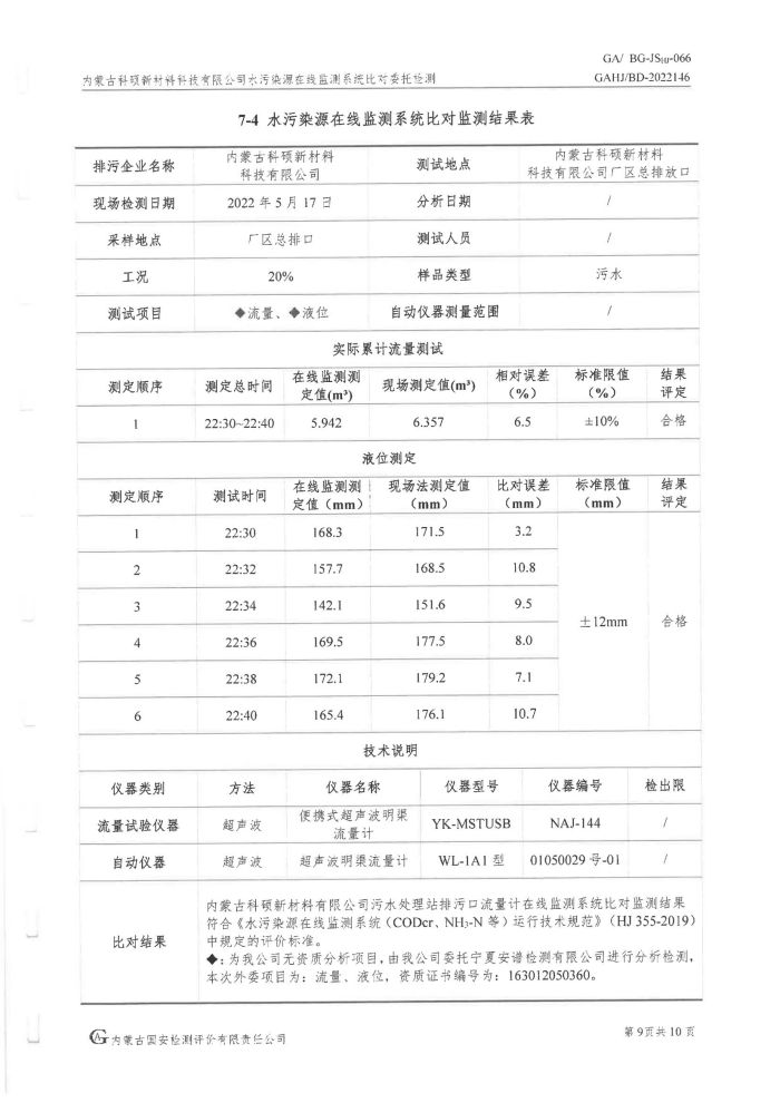 科碩水污染源在線監(jiān)測5月比對檢測報(bào)告_12.jpg